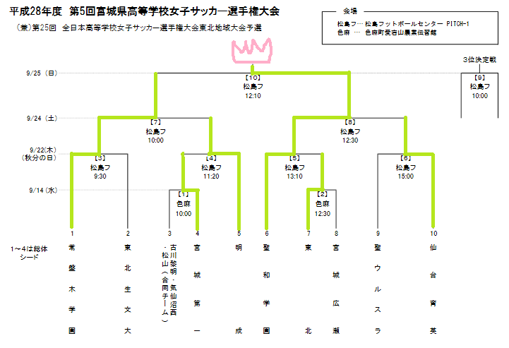Kumiawase